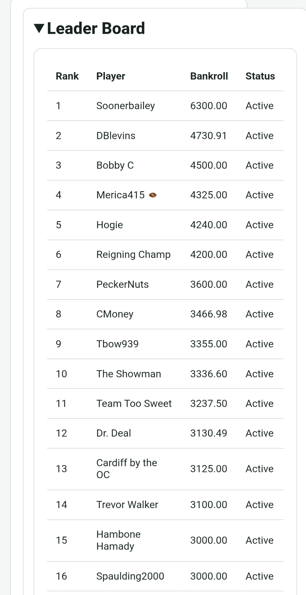 myfbpool Leader Board showing member virtual point balances and rankings